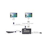 eKL VGA to AV Adapter Converter Box VGA Input Composite RCA S-Video VGA Output Computer PC Laptop to TV Display Projector Connector