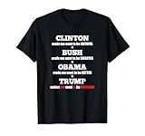 Anti Trump Political Tee For Independents and Liberals T-Shirt