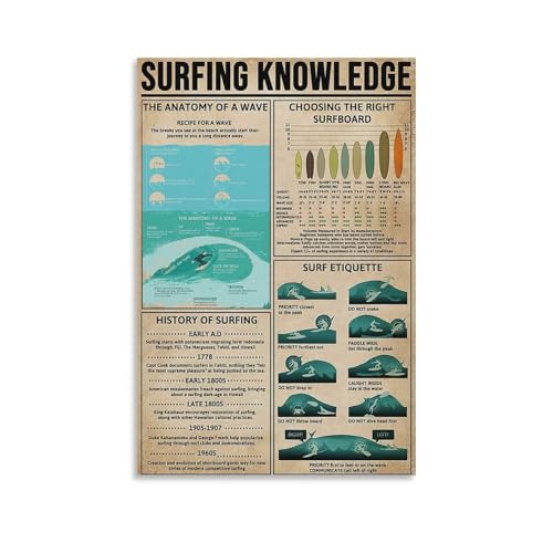 AMZPOSTERLN Vintage Surfing Knowledge Poster Canvas Art Aesthetic And Wall Art Picture Decor Poster12x18inch(30x45cm)