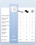 LENCENT 2 Pack EU to US Plug Adapter, European to USA Outlet Adaptor, Travel from Europe to American Outlet, 3 Outlet Extender, Wall Tap, Mini Charger Box, Travel Plug Converter, Cruise Ship Approved