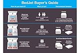 BedJet 3 Climate Comfort for Beds, Cooling Fan + Heating Air (Single Temp. Zone Any Size Bed or Mattress)