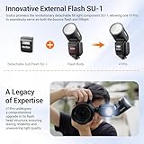 GODOX V1 Pro V1Pro S Round Head Camera Flash for Sony, 2.4G TTL Sony Speedlite HSS 1/8000s, 2980mAh Li-ion Battery, Detachable Sub Flash SU-1, Support Type-C Charge, M/TTL Flash Mode