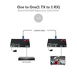 AV Access 4K HDMI Extender Over TCP/IP, AV Over IP Encoder with Video Wall up to 8X8, 395ft (120m), Plug & Play Without Configuration, Visual Control, Video Matrix, PoE, RS-232