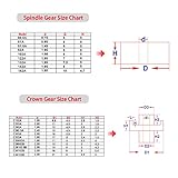 AUKUYEE Plastic Gear Set, 75Pcs Single Double Reduction Gear Worm Gear for DIY Car Robot