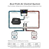 Lhfacc On Board Air Compressor System Air Pump System with Digital Dual Path Air Gauge Paddle Valve Gauge Air Line T Fittings for Trucks Vans