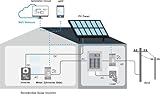 IAMMETER,Bi-Directional,Din Rail,Monitor Solar PV,Power Usage Monitor,Home-Assistant,Modbus TCP/RTU, Three Phase Energy Meter, Net Energy metering, WiFi,Split Phase,150A,60Hz,CE,FCC,UL