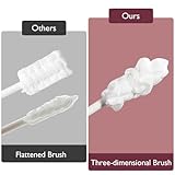 Momcozy Baby Tongue Cleaner Gauze, Baby Toothbrush Disposable Oral Cleaner, Toddler Toothbrush for Tooth Mouth Gum Clean, Infant Toothbrush Oral Cleaning Stick, Baby Oral Cleaner Newborn, 40 Count