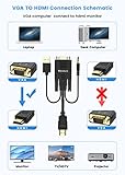 FOINNEX VGA to HDMI Cable with Audio, 1080P VGA to HDMI Adapter Cable VGA Computer/Laptop to HDMI Monitor/TV, VGA Male to HDMI Male Converter Cord for Desktop Laptop Projector to Monitor HDTV, 6FT