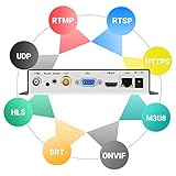 URayCoder H.265 H.264 SDI HDMI VGA CVBS IP Video Streaming Decoder HD IPTV Decoder for Decoding IP Camera Stream RTMP M3U8 RTSP UDP SRT to SDI HDMI