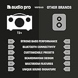 Audio Pro Portable Bluetooth Speakers, Powerful Sound, Long Battery, Outdoor Bluetooth Speakers, Speakers Bluetooth Wireless, Alexa Compatible, Grey