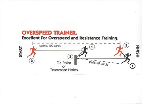 Overspeed Trainer