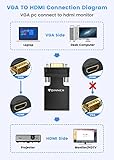 FOINNEX VGA to HDMI Adapter Converter with Audio,(PC VGA Source Output to TV/Monitor with HDMI Connector), Active Male VGA in Female HDMI 1080p Video Dongle adaptador for Computer,Laptop,Projector