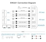 8K HDMI KVM Switch 2 Monitors 2 Computers Dual Monitor Support 8K@60Hz 4K@120Hz KVM Switcher PC Extended Display for 2 Port Share 4 USB 3.0 HUB Desktop Controller and 2 USB Cables Included