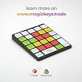 Magic Keys Version 3 | Lot Size Calculator with a Magic Touch | Metatrader and cTrader | Forex Trade and Risk Management