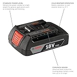 BOSCH GXS18V-23B21 18V Starter Kit with (2) 18V 1.5 Ah Slimpack Batteries and (1) 18V Standard Battery Charger