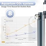 FZONE Desktop Aquarium CO2 System, CO2 Regulator with 45g Disposable CO2 Cartridge, Compatible with 5/8" and 3/8" Threaded Interfaces, Perfect for Nano Aquariums