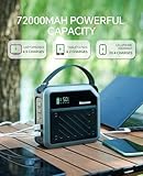 Newsmy Portable Charger Power Bank 270Wh/72000mAh Max Output 268W, 2 x 100W USB-C PD Power Bank Fast Charging LiMnFePO4 Battery Backup for Camping Campus Business CPAP, with 65W PD Charger