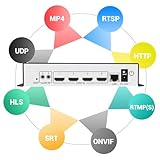 URayCoder Multi-Channel 4K H.265 H.264 HDMI to IP Video Streaming IPTV Encoder, HDMI Streamer to RTSP RTMPS SRT UDP M3U8 TS MP4 HLS YouTube Facebook and Other Live Broadcast Servers