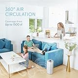 BlissAer Air Purifiers for Home Bedroom Large Room Up to 1500 Ft² - Smart WiFi & Voice Control True HEPA Air Purifier For Home Smoke, Dust, Pet Dander, Pollen, Sleep Mode Air Quality Light - Kery Plus