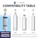 PureSpring NSF 42 Certified Replacement Refrigerator Water Filter for LG ADQ36006101, LFDS22520S, LT700P, LFXS29766S, ADQ36006102, LFXS24623S, LFXS30766S, LFX25991ST, Kenmore 46-9690 (3 Pack)