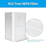 Breabetter 1-Pack CAP-1000 True HEPA Replacement Filter Compatible with Cuisinart CAP-1000FPK Purifier, 3-in-1 Filtration