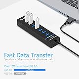 7-Port USB 3.0 Hub, IVETTO Data USB Hub Splitter with 3.3ft Long Cable for Laptop, PC, MacBook, Mac Pro, Mac Mini, iMac, Surface Pro and More