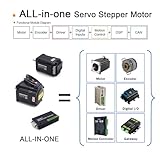 UIROBOT Evaluation Kit for Control System, Smart Servo Stepper with Encoder, Driver & Motion Controller- Nema 17, Nema 23, RS232-CAN Gateway. (UIM342KIT_L)