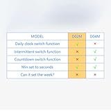 Timer Outlet, Programmable 110V/220V Pump Timer Switch, Minimum Setting by Seconds, Timing Socket Converter, Power Timing Automatic Control Outlets