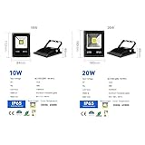 LED Floodlight Outdoor Spotlight Floodlight AC110V 120V 220 V 240 V Waterproof IP65 Professional Lighting Lamp White, 20 watts