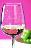 Caloric Cuvee - The Calorie Counting Wine Glass