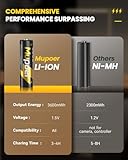 Mupoer Rechargeable Lithium Batteries AA 8-Pack with Charger, 1.5V Double A Batteries 3600mWh, Long Lasting Rechargeable AA Li-ion Battery with Integrated Charging Storage Box - Golden