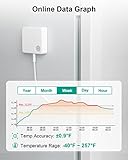 MOCREO WiFi Thermometer Freezer Alarm, Email Alert, App Notification, Data Record Export, No Subscription Fee, Remote Wireless Temperature Sensor for Refrigerator, Freezer, Hot Tub (4 Pack)