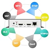 H265 H264 4K HDMI Video Streaming Encoder IPTV with RTSP RTMPS HLS M3U8 UDP SRT ONVIF, HD HDMI to IP Live Broadcast Streamer Hardware for YouTube Facebook and Other Servers