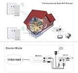 VONETS VAR11N-300 Portable WiFi Router 2.4GHz WiFi Bridge Wireless Repeater WiFi Hotspot to Ethernet WAN/LAN 2 RJ45 Ports(10/100Mbps) DC/USB Powered for Hotel IP Printer Network Devices