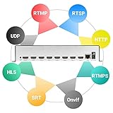 URayCoder Multi-Channel H.265 H.264 HD HDMI Video Live Streaming Broadcast Encoder IPTV for 8 HDMI Signals to SRT RTSP RTMP RTMPS HLS Multicast HTTP MP4 FLV M3U8 TS