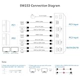 4K@120Hz Kvm Switch 2 Monitors 2 Computers 8K@60Hz HDMI Displayport Dual Monitor KVM Switches 2 Ports for 2 PC Share Mouse Keyboard and 2 Screens with USB 3.0 Cables and Extended Controller