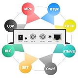 URayCoder HEVC H.265 H.264 SD HD 3G SDI to IP Encoder IPTV HD Video Audio Live Streaming Encoder HD-SDI Transmitter with HTTP, RTSP, UDP, SRT, HLS, RTMP, Multicast, Unitcast