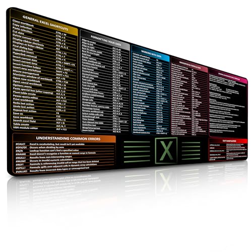 FzGuides Large Excel Shortcut and Reference Mouse Pad | Extended Office Desk Mat with Excel Shortcuts & Formulas | Waterproof | XL Giant Deskpad for Desk Multispandex and Rubber 35.5" x 15.7"