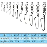 Dr.Fish 20 Pack Ball Bearing Swivels with Snap, Snap Swivels Fishing Tackle Stainless Saltwater & Freshwater Coast Lock Fishing Clips Terminal Tackle Line Lure Leader Connector 178LB