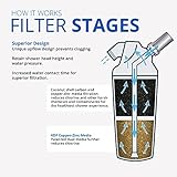 Aquasana Shower Water Filter System Replacement Cartridge - Filters Over 90% of Chlorine - Carbon & KDF Filtration Media - Soften Skin and Hair from Hard Water - AQ-4125