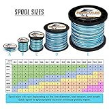 HERCULES Super Cast 500M 547 Yards Braided Fishing Line 20 LB Test for Saltwater Freshwater PE Braid Fish Lines Superline 8 Strands - Blue Camo, 20LB (9.1KG), 0.20MM