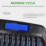 CITYORK 24 Bays Large Smart Battery Charger LCD Display Quick for 1.2V AA/AAA NiMH/NiCd Rechargeable Batteries with Built-in IC Protection & AC Wall Adapter