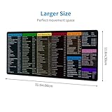 Computer Office Power Point Excel Word Outlook Command Prompt Shortcut Keys Shortcuts Gaming Keyboard Mouse Pad Mousepad Desk Mat Huge Extended XL Rubber Sole for Home Office(31.5"X 11.8")