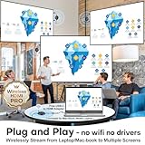 Wireless HDMI PRO- One Transmitter and Two Receiver, Wirelessly Multi-TV Extender Kit, Heat-Control, Plug and Play, 165FT/50M 2.4G/5.8G @60Hz, Stream Video/PPT from Laptop/PC to Multiple HDTV/Monitor