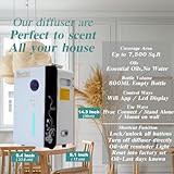 Kevinleo WiFi App Scent Diffuser Machine HVAC Scent System Max for 7,500 Sq.ft House with Powerful Scent Smell -Last-Long Smell