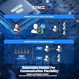 SYNCO XTalk X5 2.4GHz Wireless Headset Intercom System 5 Person Team Communication with Noise Cancellation Hardcase Single Ear 400m Operating Range for Movie Shoot Live Show Stage Performance