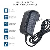 SupplySource AC Adapter Charger for Sega MegaDrive Genesis 1 Mega CD Master System 1 2 Power