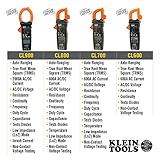 Klein Tools CL900 Digital Clamp Meter, Auto Ranging TRMS, AC/DC Voltage/Current, 2000A, LoZ , Continuity, Frequency, NCVT, Temp, More, 1000V