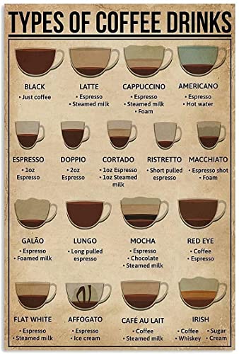 Coffee Knowledge Metal Tin Sign Types Of Coffee Drinks Retro Poster Cafe Living Room Bathroom Kitchen Home Art Wall Decoration Plaque Gift