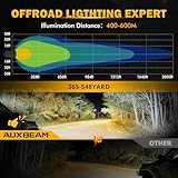 Auxbeam 100W Round LED Light Pods 4 Inch with Hi/Lo/Combo Beam, Road Round Lights Waterproof, LED Offroad Light Pod for Truck 4WD SUV ATV UTV (Pack of 2)